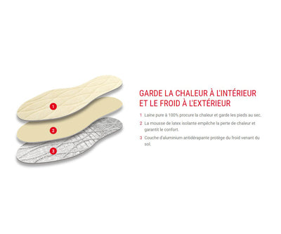POLARIS - Insoles for boys - Nees